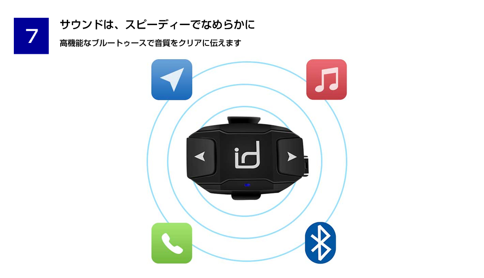 サウンドは、スピーディーでなめらかに