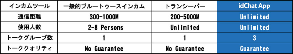 インカムツール