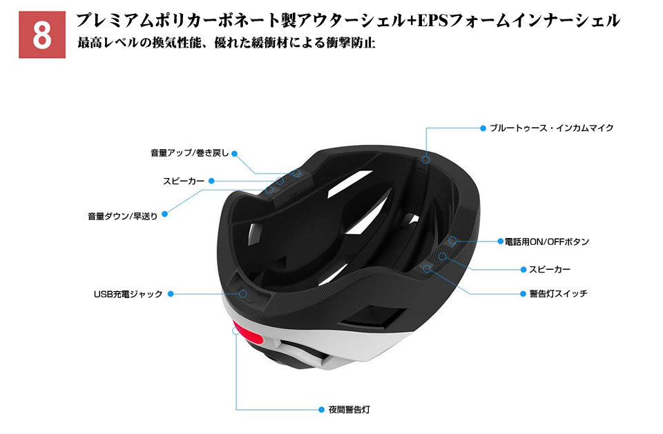 プレミアムポリカーボネート製アウターシェル+EPSフォームインナーシェル